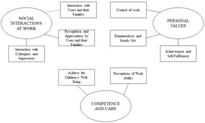 The Changing Educators’ Work Environment in Contemporary Society